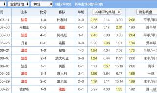 2006世界杯克罗地亚 2006世界杯克罗地亚